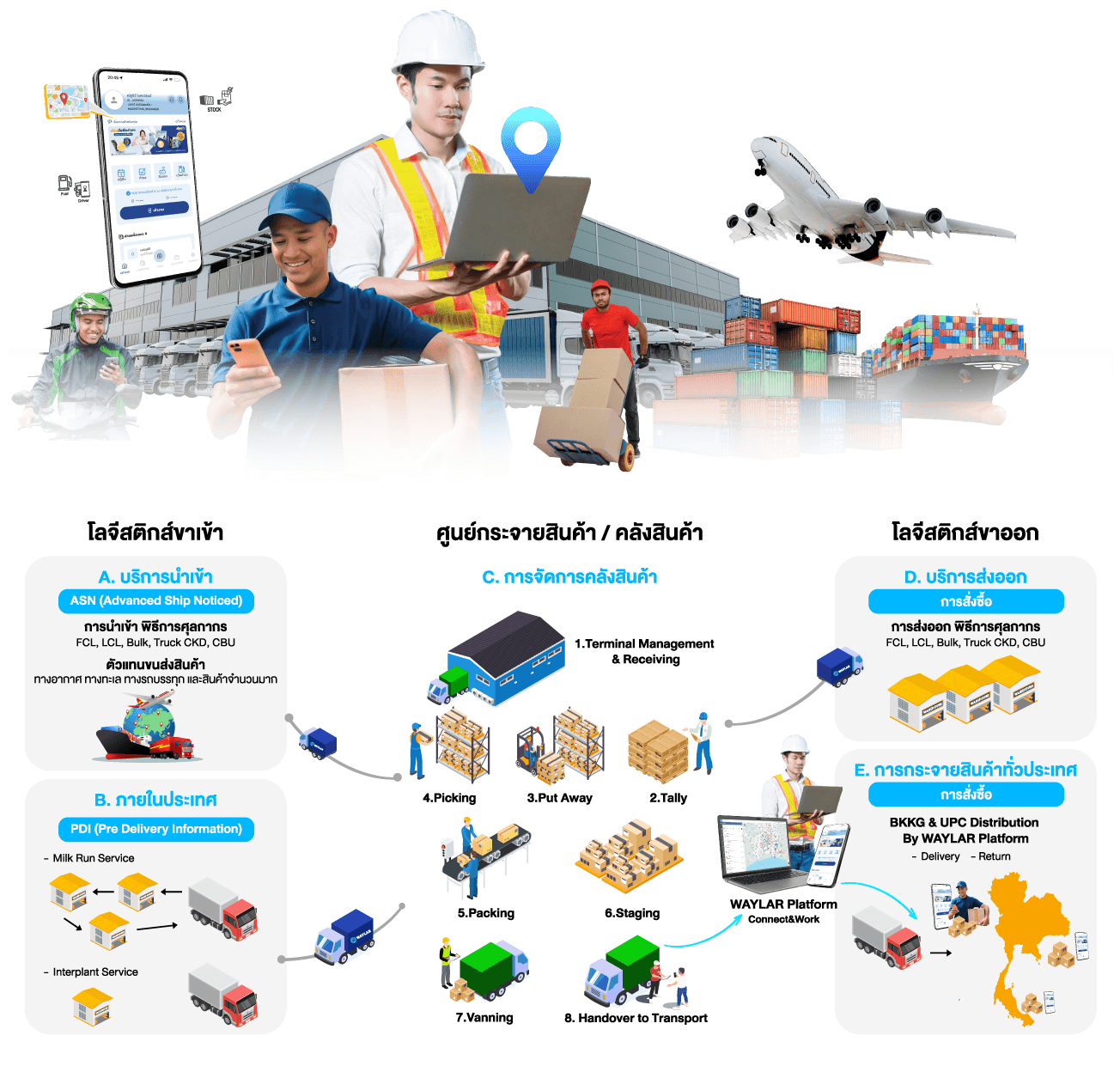 Transform Business